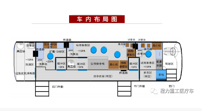 移動核算檢測車 移動核算檢測車